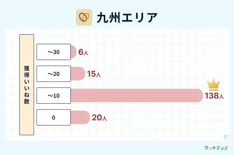 九州地方