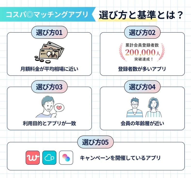 コスパが良いマッチングアプリの選び方と基準は？