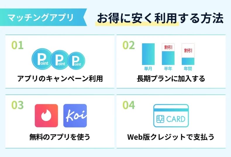 マッチングアプリをお得に安い方法で利用するには？
