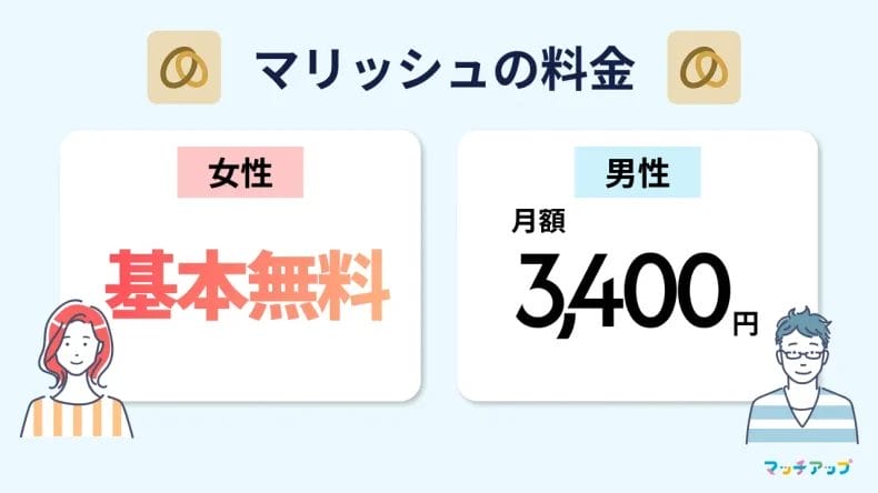 マリッシュの料金は女性無料！男性は月額3,400円〜