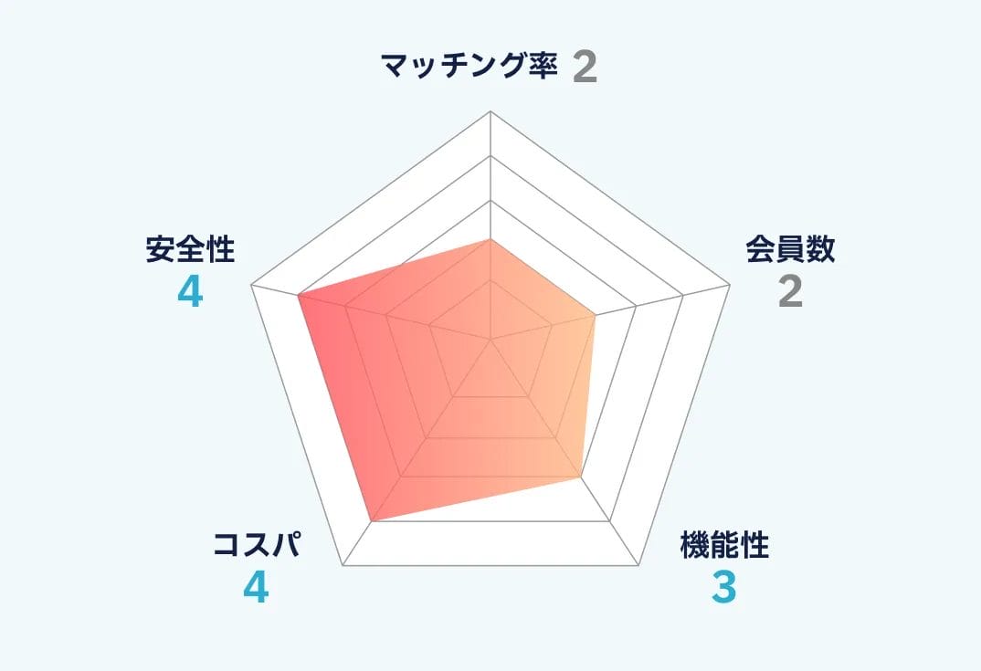 エンスポーツのランキング画像