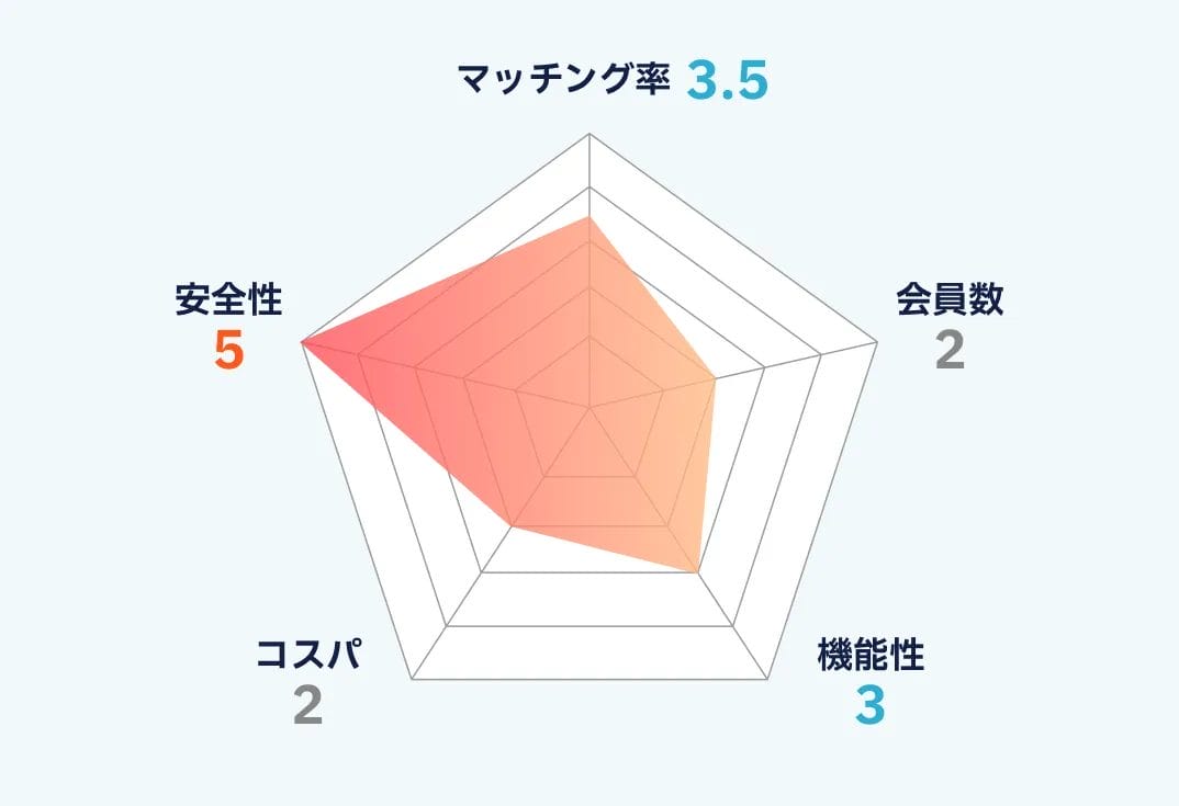 ゴージャスのランキング画像
