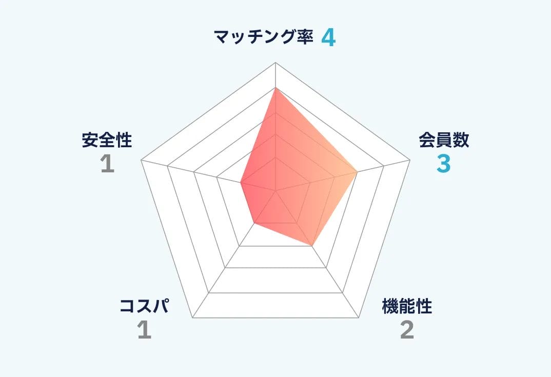 ヒールメイトのランキング画像