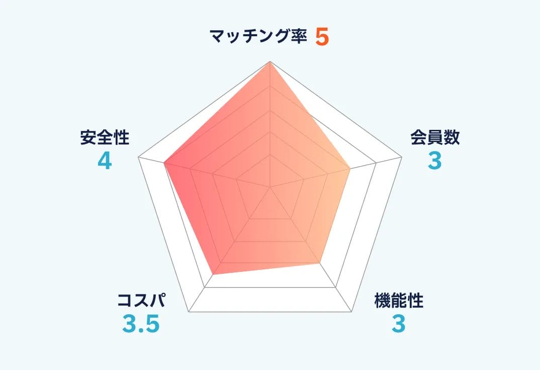 ラス恋のランキング画像
