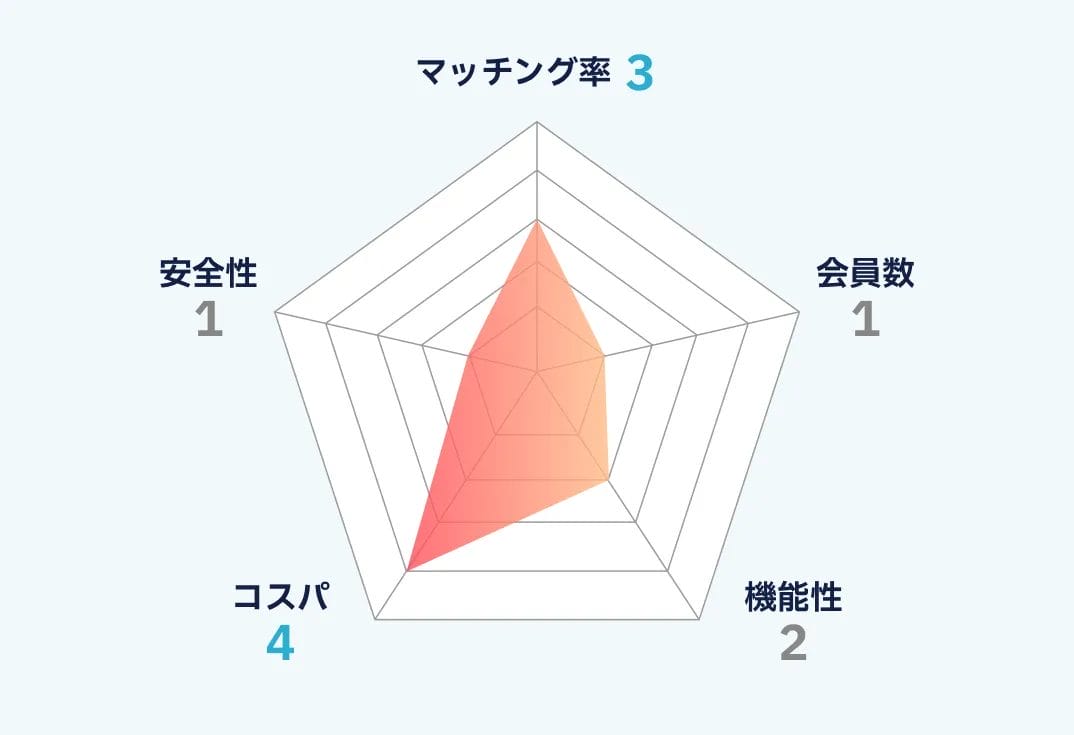 Anemoneのランキング画像