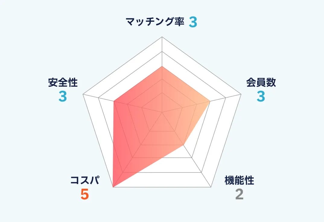 koigramのランキング画像