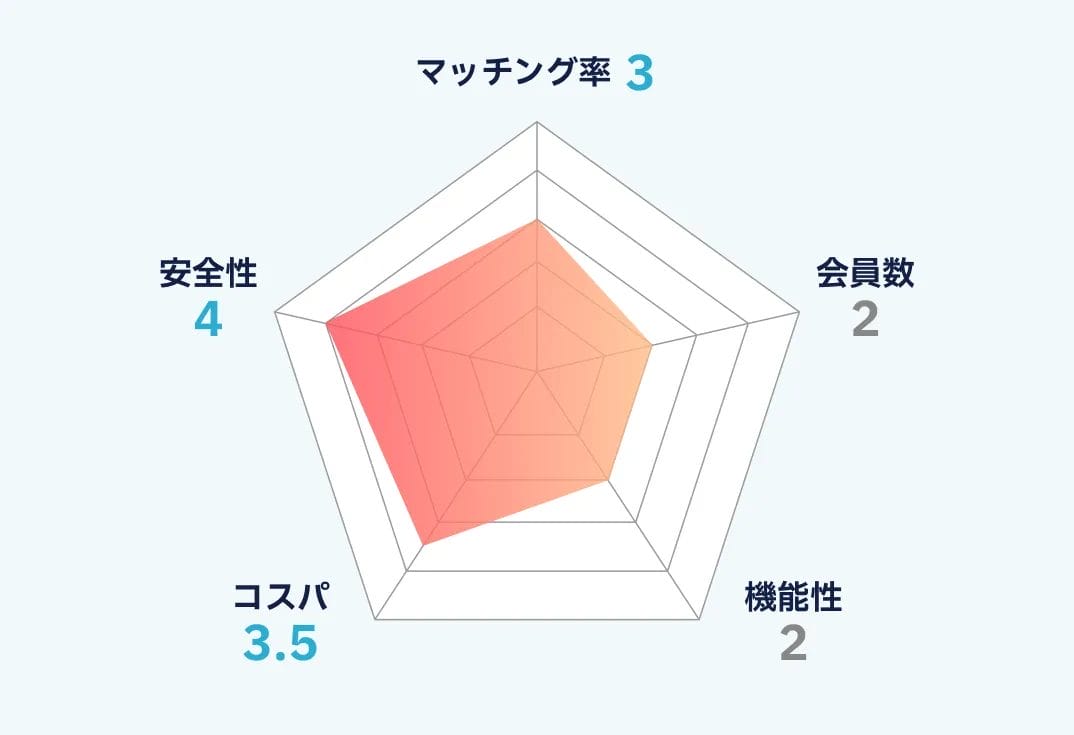 R50Timeのランキング画像
