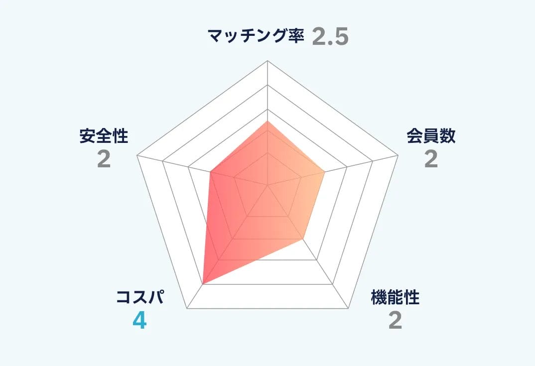 ReReのランキング画像