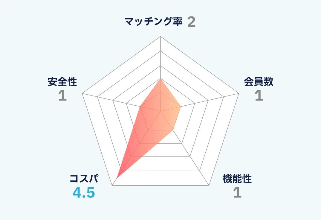 chaptersのランキング画像