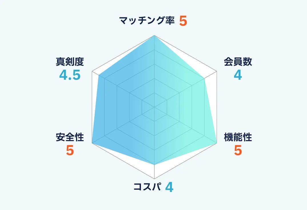 withのランキング画像