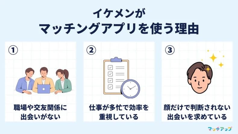 イケメンがなぜマッチングアプリを利用している?
