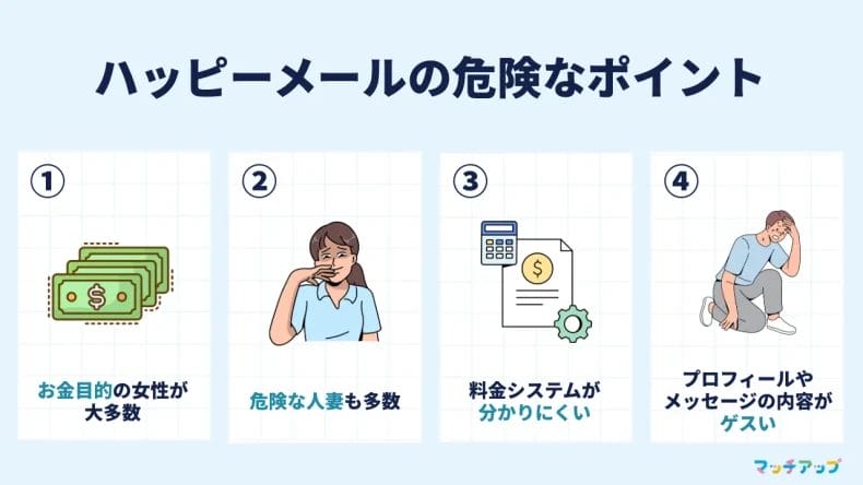 ハッピーメールの危険ポイント4つ