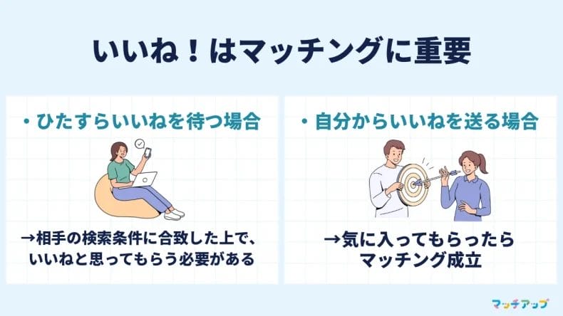 いいねがマッチング成功に重要な理由