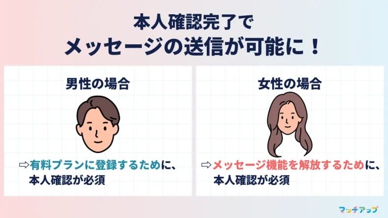 本人確認を完了するとどうなる？機能的な変化を解説