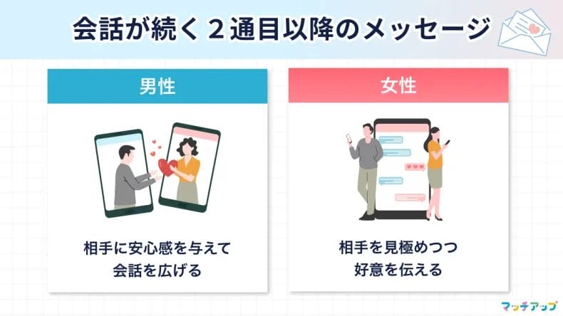 【男女別】会話が続く!2通目以降のメッセージ術