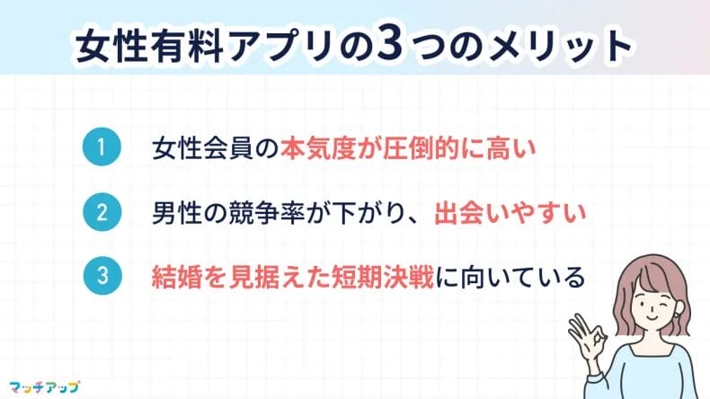 実は男性にとって有利?女性有料アプリの3つのメリット