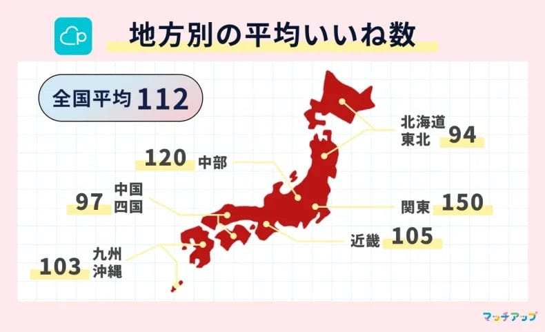 【地方別】ペアーズ女性会員の平均いいね数を調査！