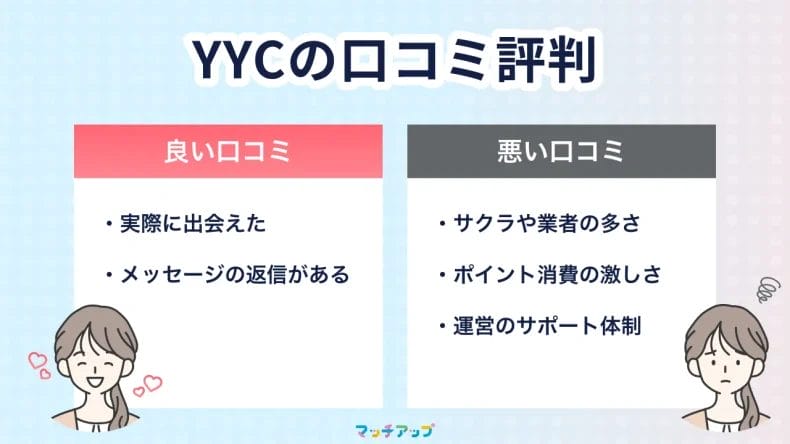 YYCの口コミ評判を徹底調査！利用者の声から見る実態