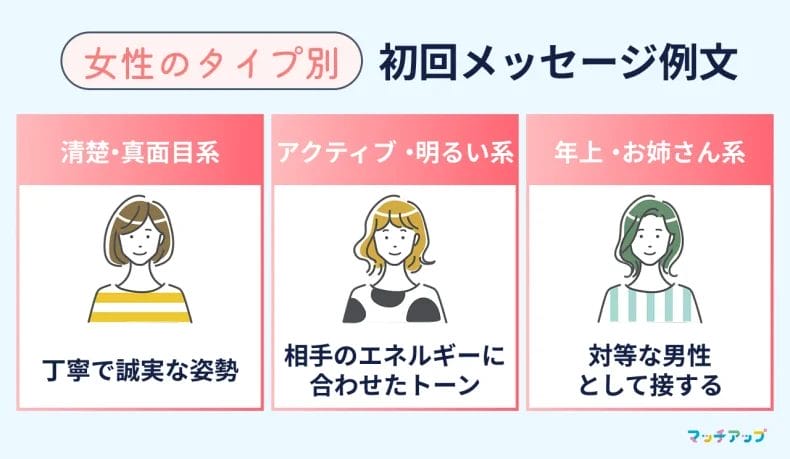 【男性→女性】女性のタイプ別!初回メッセージ例文