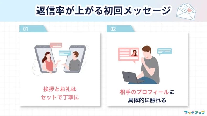 【男女共通】返信率が上がる!初回メッセージ