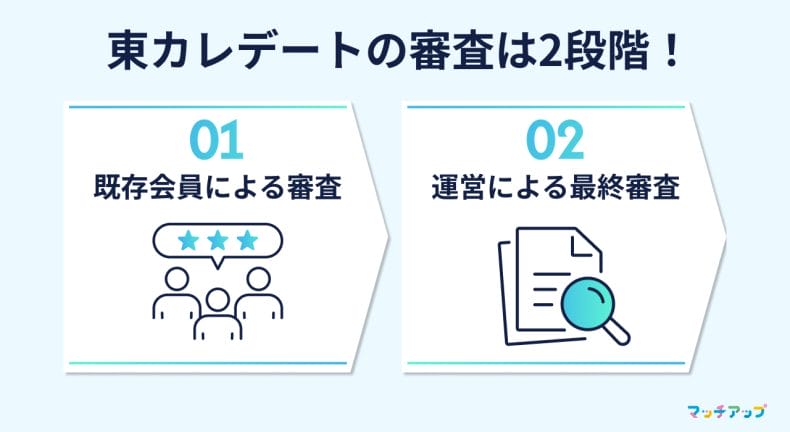 #01_東カレデートの審査とは？2段階の仕組みと通過率
