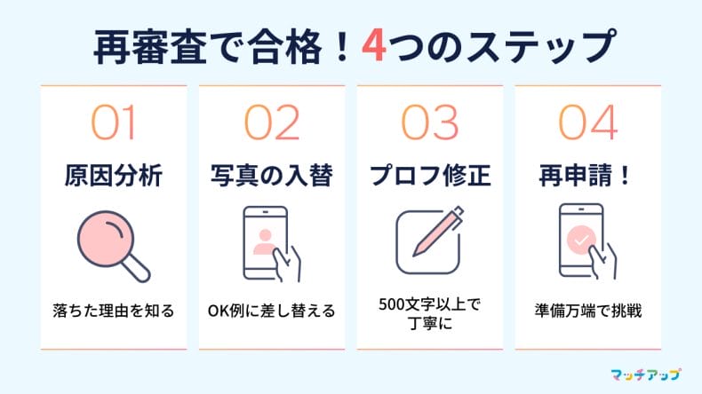 #05_再審査で合格！4つのステップ