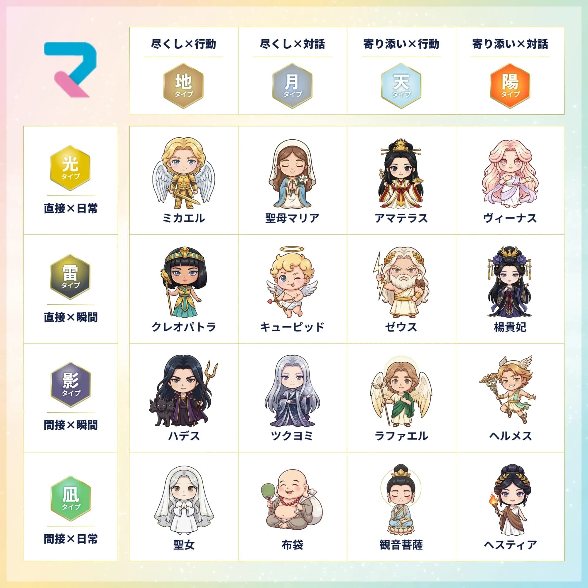 16タイプロジック一覧表